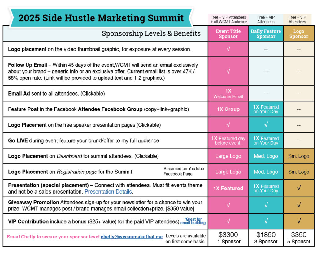 Chart of sponsors Side Hustle Marketing summit 2025.